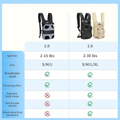 Dog Front Carrier Backpacks for Small Dogs, Legs Out Pet Carrier Sling Backpack - Image 3
