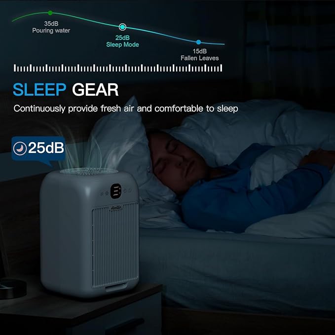 Air Purifiers for Home Bedroom Up to 908 Sq Ft, Air Purifiers - Image 6