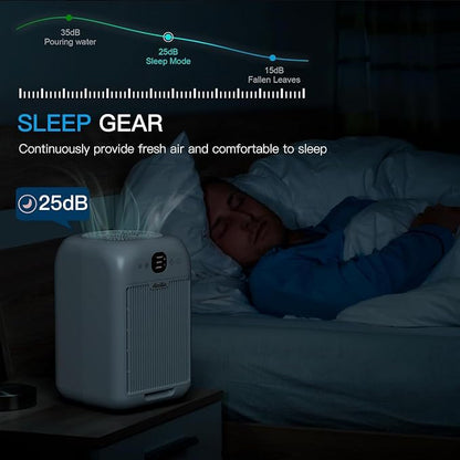 Air Purifiers for Home Bedroom Up to 908 Sq Ft, Air Purifiers - Image 6