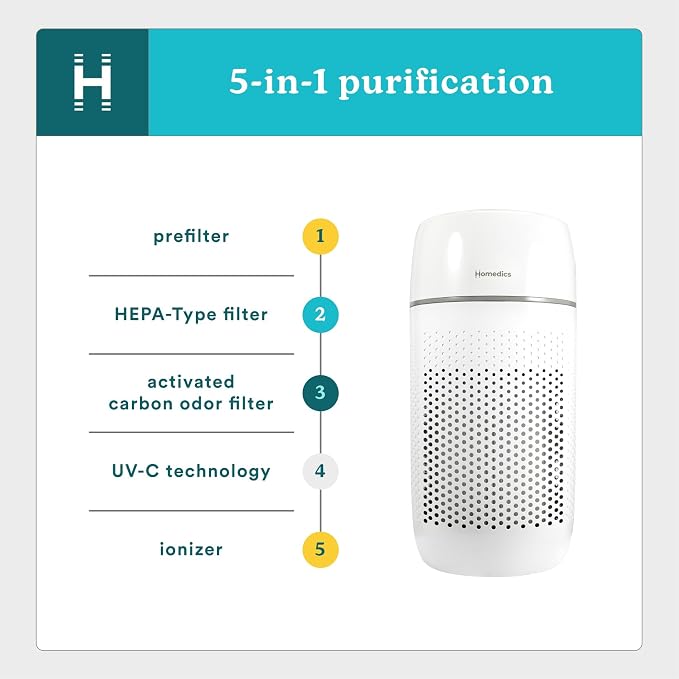 Homedics Air Purifier T22, 5-in-1 Tower Air Purifier, 99% HEPA-Type Filtration - Image 3