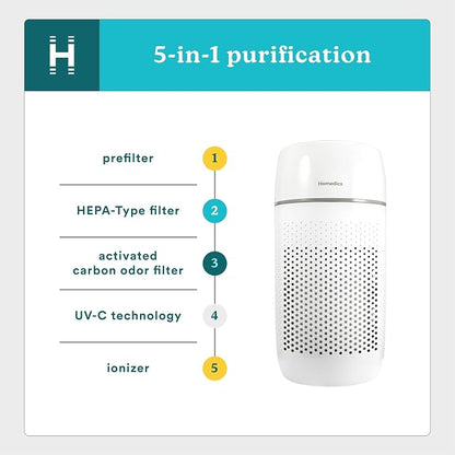 Homedics Air Purifier T22, 5-in-1 Tower Air Purifier, 99% HEPA-Type Filtration - Image 3
