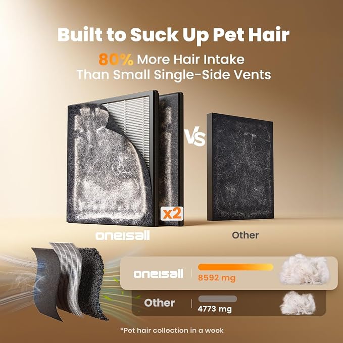 oneisall Air Purifiers for Home Pets - Image 4