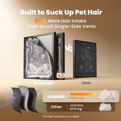 oneisall Air Purifiers for Home Pets - Image 4