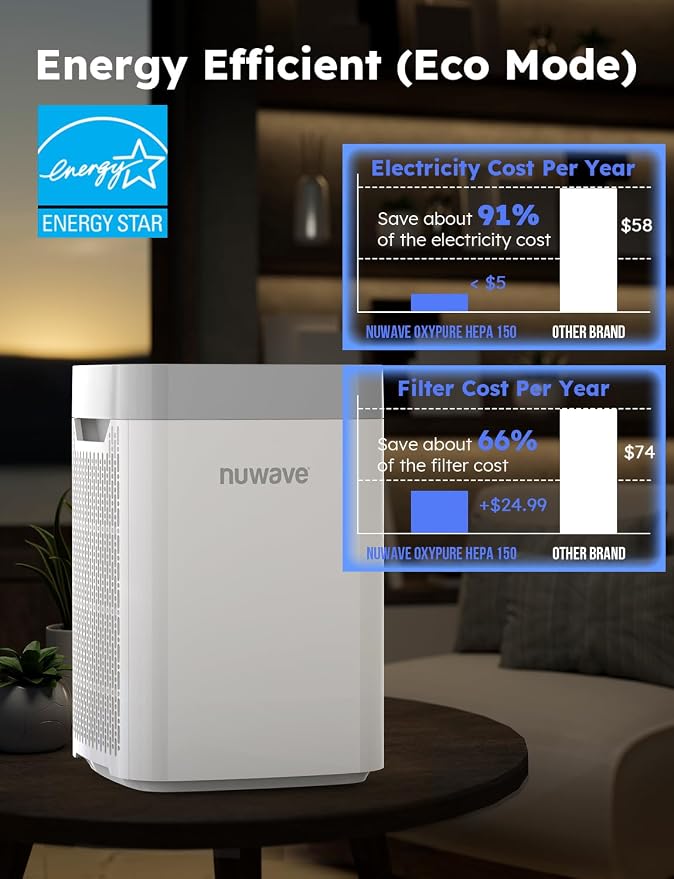 Nuwave Air Purifiers for Home Bedroom Up to 1361 Sq Ft, Portable Air Purifier - Image 10