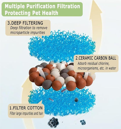 Ceramic Cat Water Fountain Filters, 6 Packs Cat Fountain Replacement Filters - Image 3