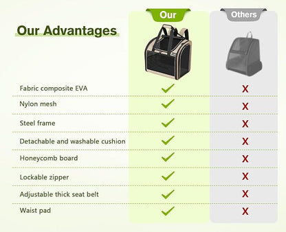 Pecute Cat Backpack with Widened Interior Space, Upgraded Dog Backpack Carrier - Image 9