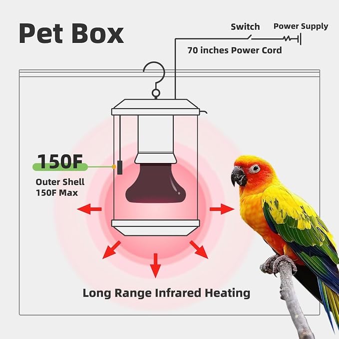 SYSAI Bird Cage Heater with Anti-Burning Protection, and Anti-Bite Power Cord - Image 3