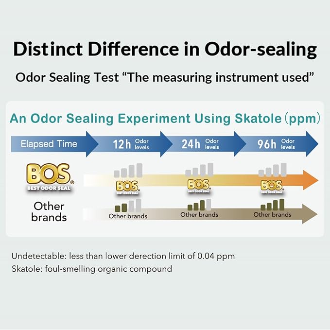 BOS Amazing Odor Sealing Cat Waste Disposal Bags - Image 9