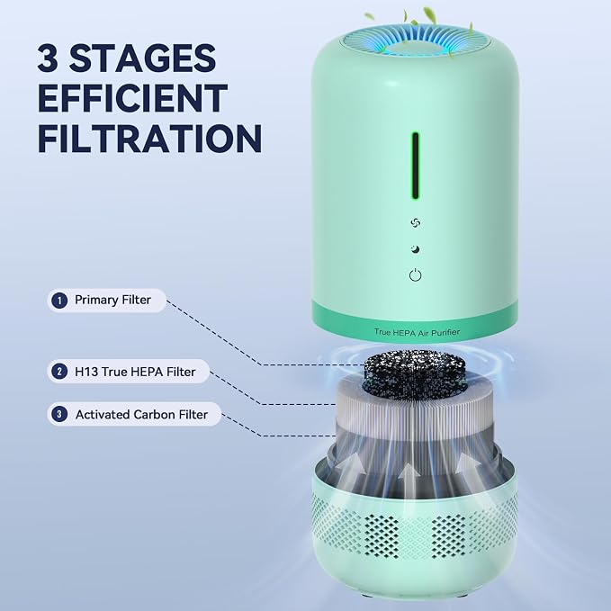 Air Purifiers for Home, H13 HEPA Small Air Purifier for Room up to 960ft² - Image 3