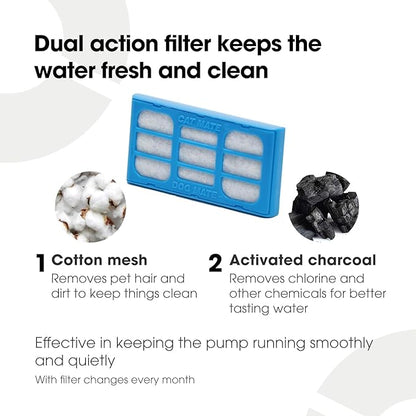 Cat Mate Genuine Filter Cartridges - Image 6