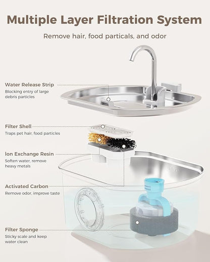 Cat Water Fountain Stainless Steel: 108oz/3.2L Cat Fountain - Image 3