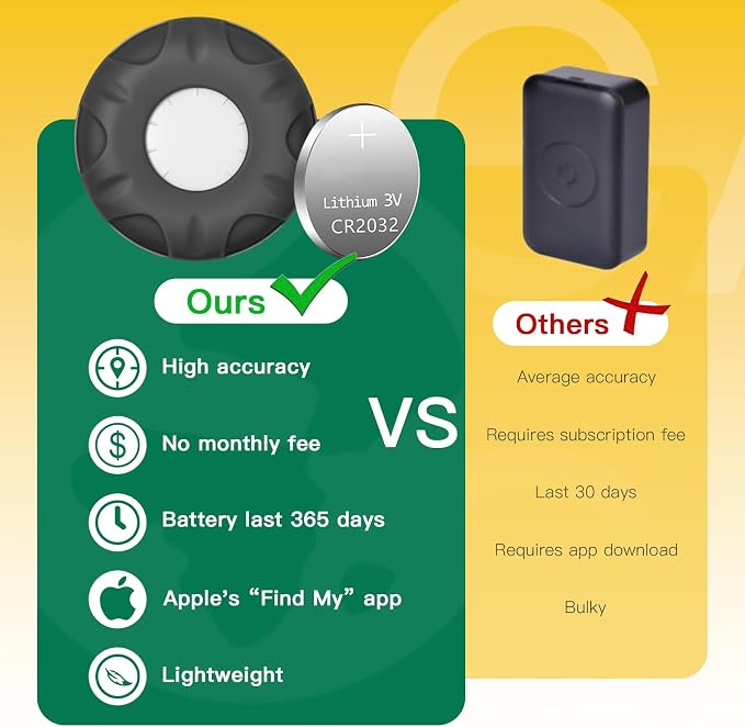 Cat GPS Tracker, Waterproof, Pet Tracker - Image 5