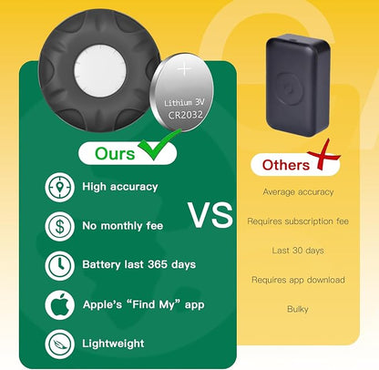 Cat GPS Tracker, Waterproof, Pet Tracker - Image 5