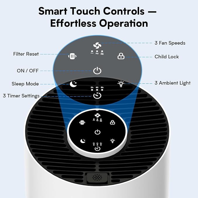 Upgraded Air Purifiers for Bedroom & Home - Image 7