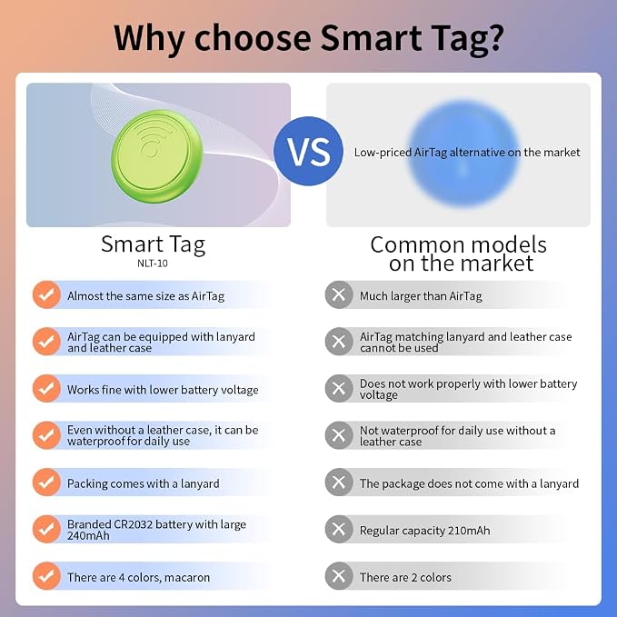 youyeetoo Smart Tag Tracker for iOS FindMy & AirTag Case Compatible IP65 - Image 2