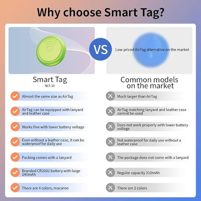youyeetoo Smart Tag Tracker for iOS FindMy & AirTag Case Compatible IP65 - Image 2
