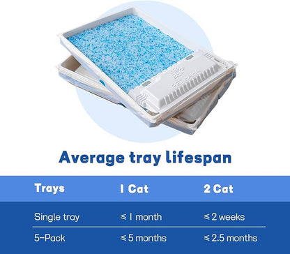 Crystal Cat Litter and Disposable Litter Trays 5 Sets Compatible - Image 6