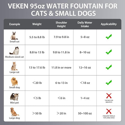 Veken Innovation Award Winner Stainless Steel Cat Water Fountain, 95oz/2.8L - Image 8