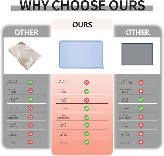 Waterproof Pet Feeding Mat - Image 3
