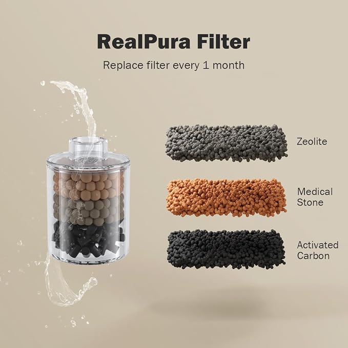 Cat Water Fountain Filter Replacement 6PC Compatible - Image 3