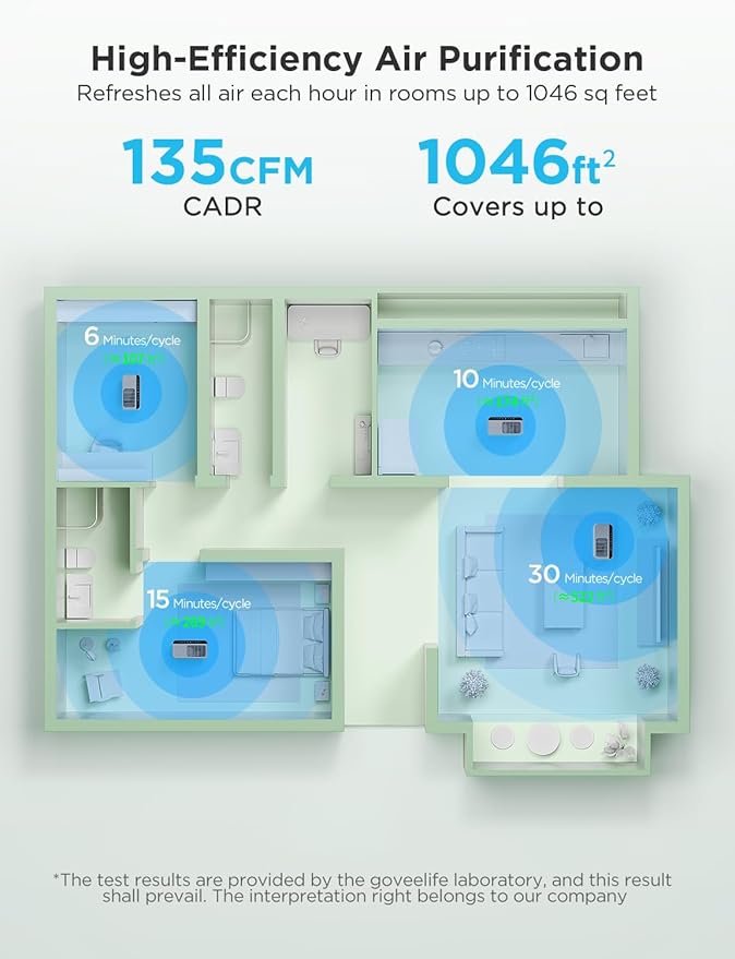 GoveeLife Smart Air Purifier for Home Large Rooms, Covers up to 1046 ft² - Image 8