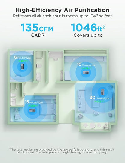 GoveeLife Smart Air Purifier for Home Large Rooms, Covers up to 1046 ft² - Image 8