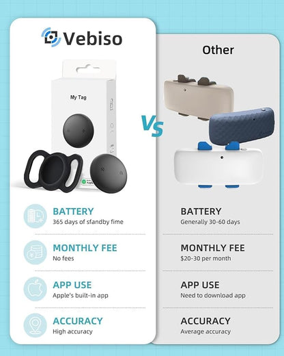 VB GPS Tracker for Dogs, Mini GPS Cat Tracker, Smart Pet Activity Tracker - Image 4