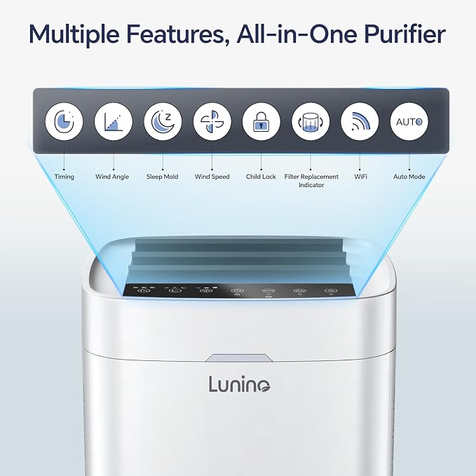 Air Purifiers for Home Large Room up to 2400 Ft², Double-Sided HEPA Air Purifier - Image 9