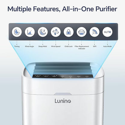 Air Purifiers for Home Large Room up to 2400 Ft², Double-Sided HEPA Air Purifier - Image 9