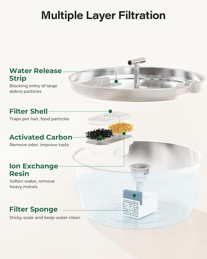 Cat Water Fountain Pump - Image 4