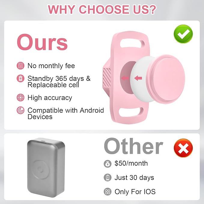 Smart Pet Tracker for Collar - Image 8