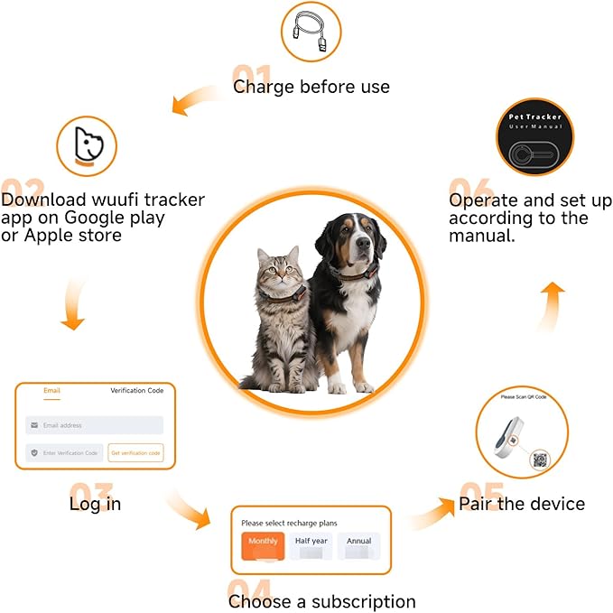 ROTX Dog GPS Tracker Real-time Tracker Alerts Virtual Fence Location Dog Cat - Image 7