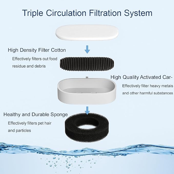 Fountain Filter Replacement Set – 18 Pack – Compatible - Image 8