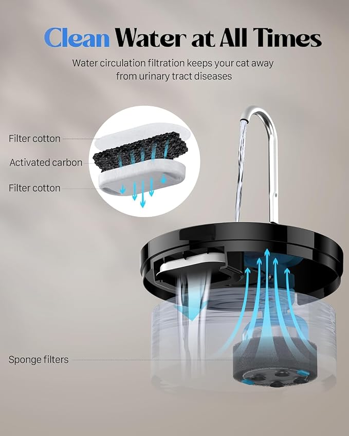 Cat Water Fountain Pet Fountain: Cat Water Dispenser - 108oz/3.2L Automatic Pet - Image 7