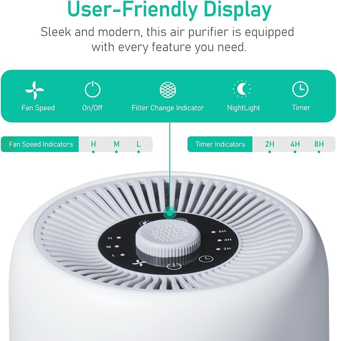 2 Pack YARIKI Air Purifiers for Bedroom Home - Image 7