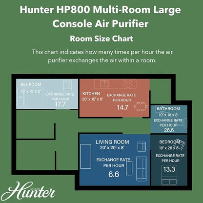 Hunter HP800 Air Purifiers for Home Large Room and Bedroom. True HEPA Air - Image 8