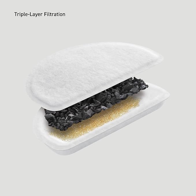 ELECOM Replacement Softening Filters - Image 3