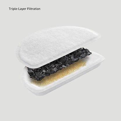 ELECOM Replacement Softening Filters - Image 3