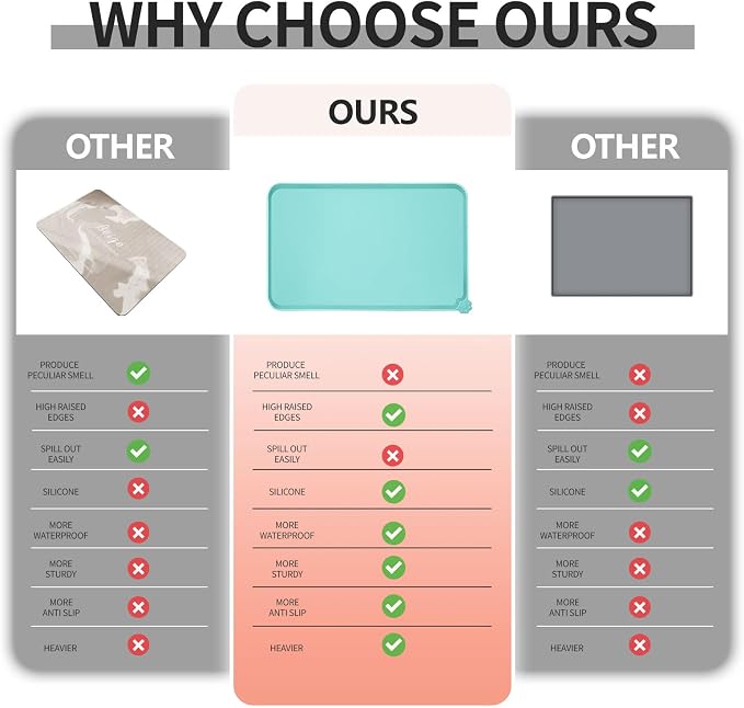 Waterproof Pet Feeding Mat - Image 3