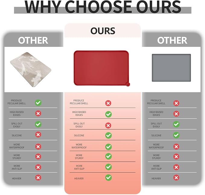 Waterproof Pet Feeding Mat - Image 3