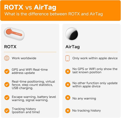 ROTX Dog GPS Tracker Real-time Tracker Alerts Virtual Fence Location - Image 9