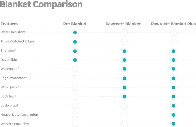 Pet Parents Pet Blanket - Image 9