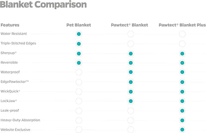 Pet Parents Premium Pet Blanket - Image 9