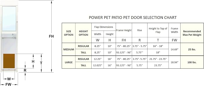 Power Pet WiFi Automatic Sliding Glass Patio Pet Door by High Tech Pet - Image 3