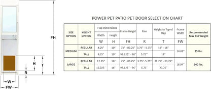 Power Pet WiFi Automatic Sliding Glass Patio Pet Door by High Tech Pet - Image 3