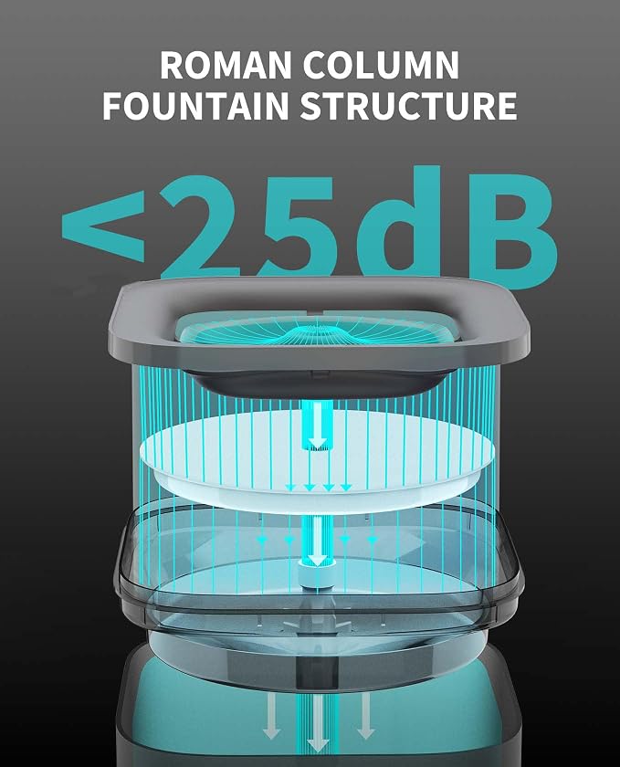 PETKIT New Cat Water Fountain - Image 4
