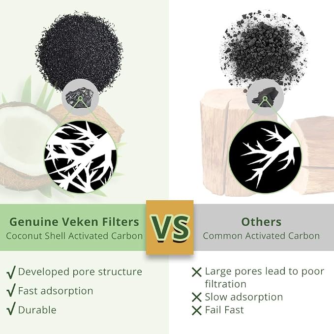Veken Cat Water Fountain Filter, Classic 4 Pack Replacement Filters & 4 Pack - Image 4