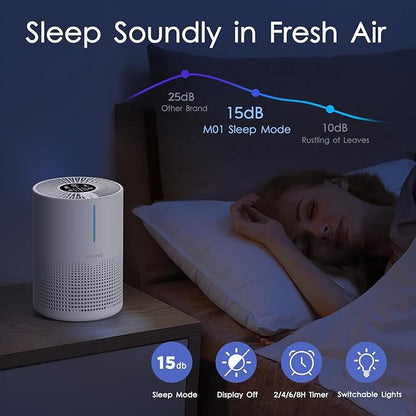 Air Purifiers for Bedroom Home 430 Sq.Ft, MOOKA H13 HEPA Filter Small Portable - Image 8