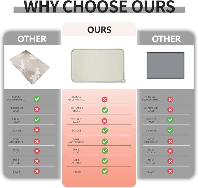 Waterproof Pet Feeding Mat - Image 3
