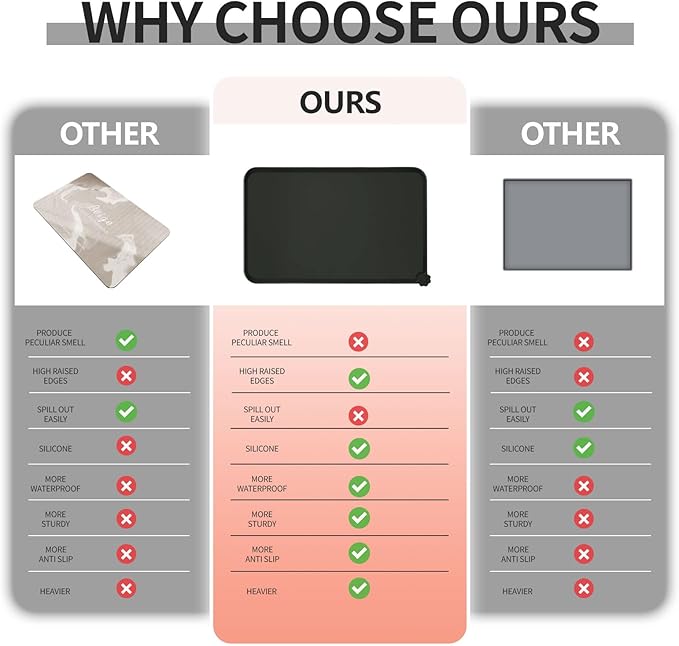 Waterproof Pet Feeding Mat - Image 3